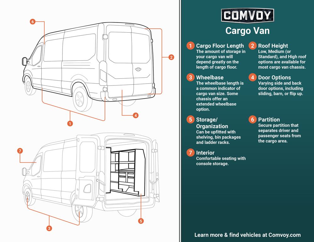 Cargo Vans for Sale | Comvoy