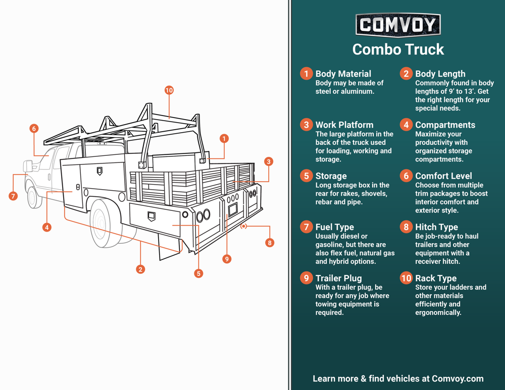 Combo Truck Infographic