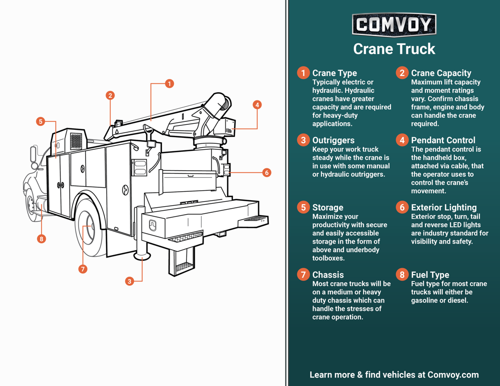 Crane Truck Hire Brisbane