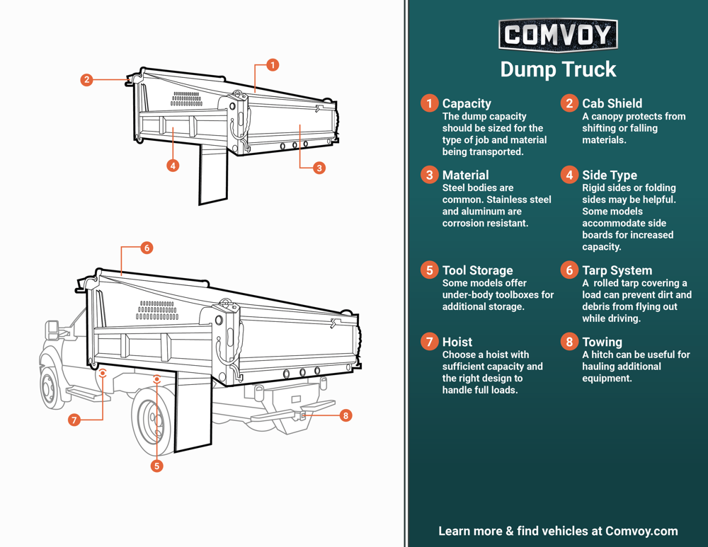 dump-trucks-comvoy