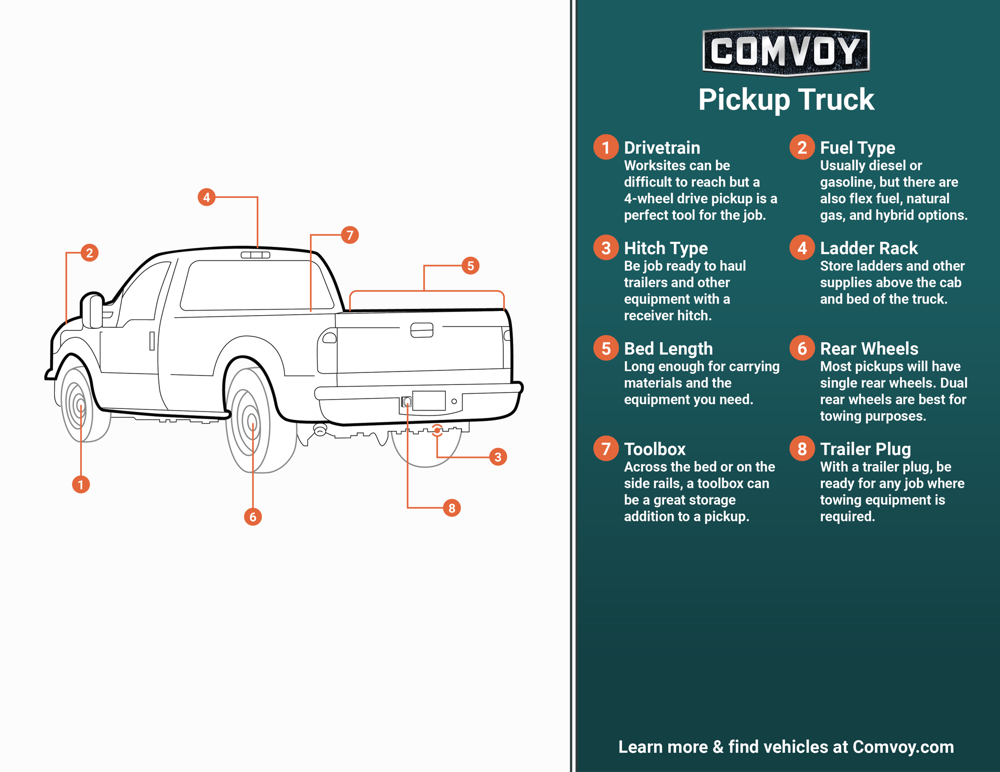 Pickup Truck Anatomy