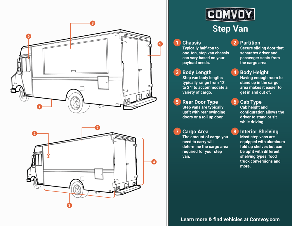 Step Van Infographic Large.