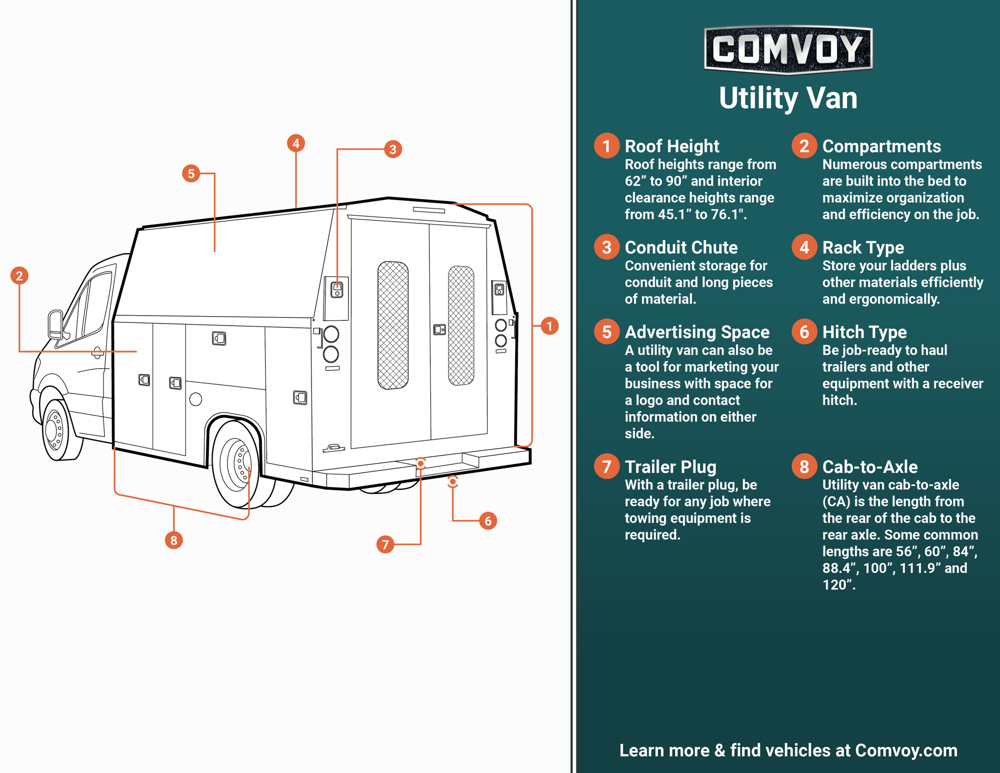 kuv van for sale